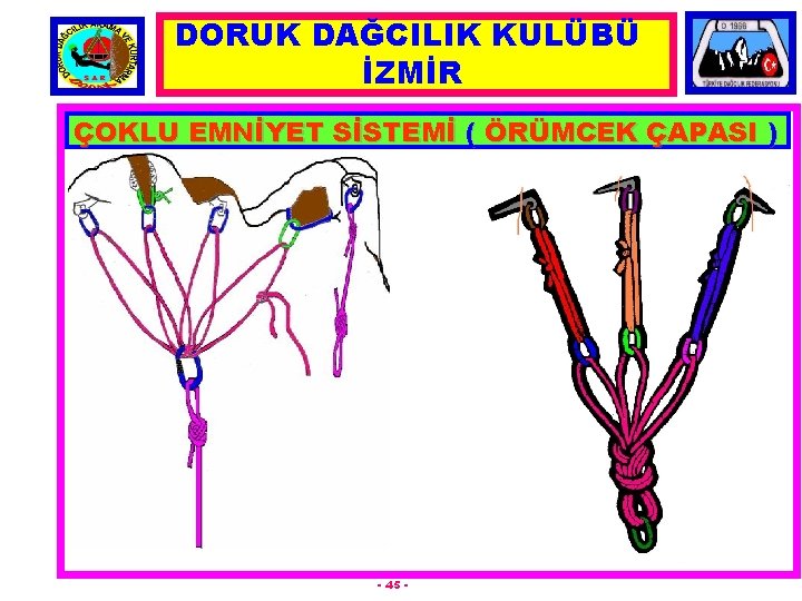 DORUK DAĞCILIK KULÜBÜ İZMİR ÇOKLU EMNİYET SİSTEMİ ( ÖRÜMCEK ÇAPASI ) - 45 -