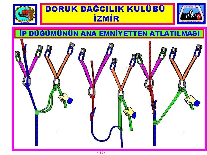 DORUK DAĞCILIK KULÜBÜ İZMİR İP DÜĞÜMÜNÜN ANA EMNİYETTEN ATLATILMASI - 50 - 