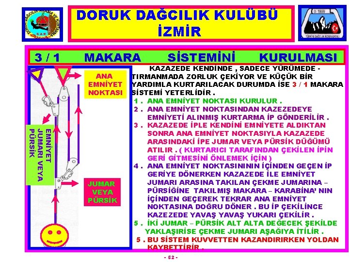 DORUK DAĞCILIK KULÜBÜ İZMİR 3/1 MAKARA ANA EMNİYET NOKTASI EMNİYET JUMARI VEYA PÜRSİK JUMAR