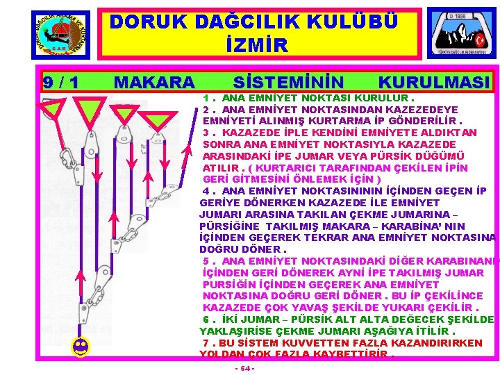 DORUK DAĞCILIK KULÜBÜ İZMİR 9/1 MAKARA SİSTEMİNİN KURULMASI 1. ANA EMNİYET NOKTASI KURULUR. 2.