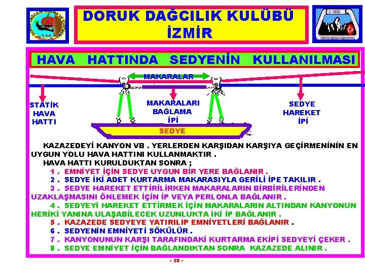 DORUK DAĞCILIK KULÜBÜ İZMİR HAVA HATTINDA SEDYENİN KULLANILMASI MAKARALAR STATİK HAVA HATTI MAKARALARI BAĞLAMA