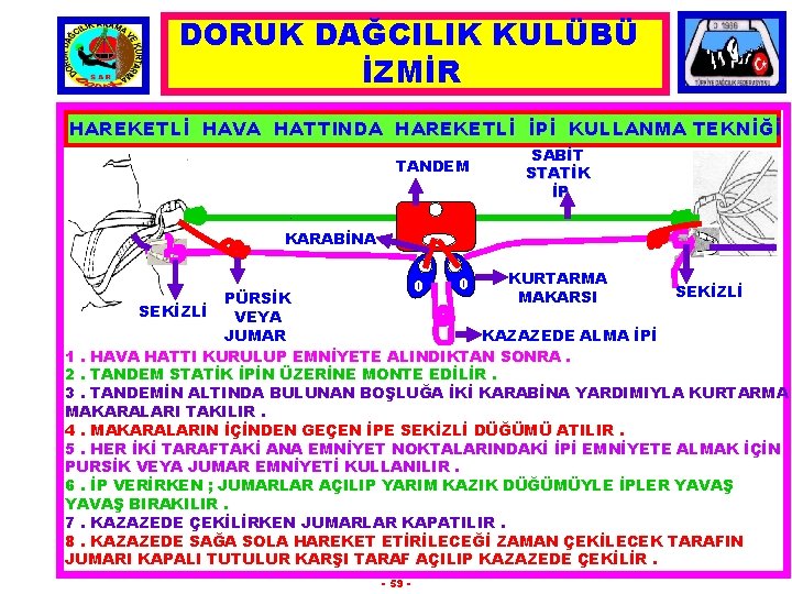 DORUK DAĞCILIK KULÜBÜ İZMİR HAREKETLİ HAVA HATTINDA HAREKETLİ İPİ KULLANMA TEKNİĞİ TANDEM SABİT STATİK