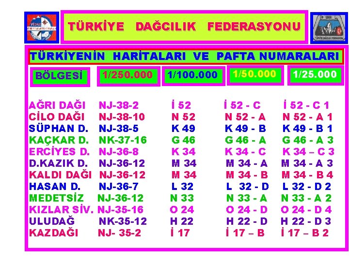 TÜRKİYE DAĞCILIK FEDERASYONU TÜRKİYENİN HARİTALARI VE PAFTA NUMARALARI BÖLGESİ AĞRI DAĞI CİLO DAĞI SÜPHAN