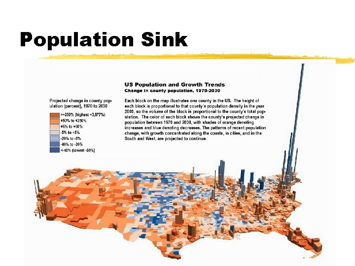 Population Sink 