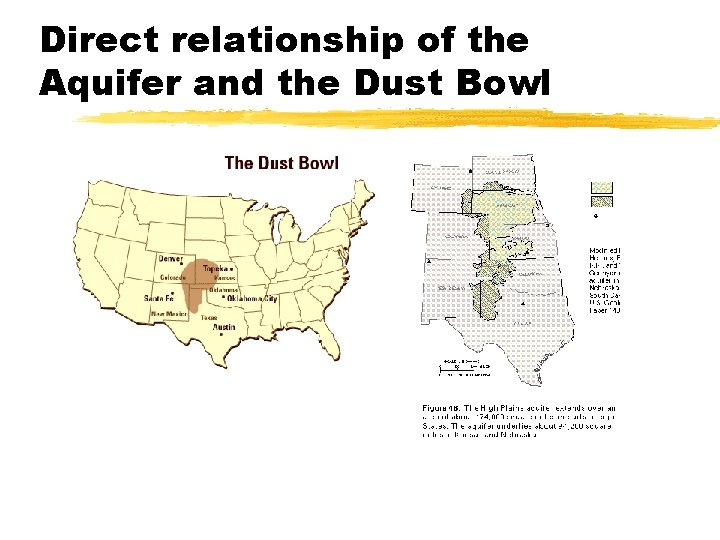 Direct relationship of the Aquifer and the Dust Bowl 