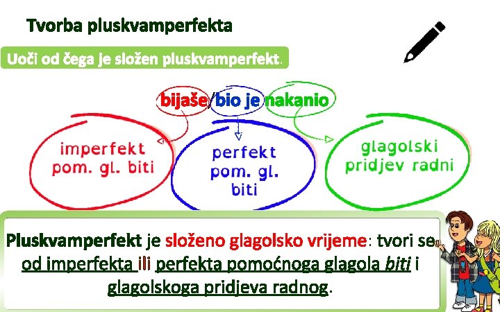 Tvorba pluskvamperfekta Uoči od čega je složen pluskvamperfekt. bijaše/bio je nakanio Pluskvamperfekt je složeno