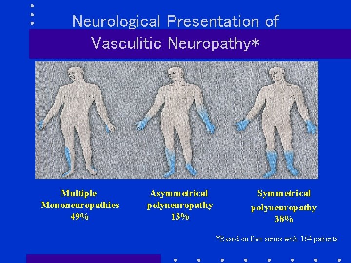 Neurological Presentation of Vasculitic Neuropathy* Multiple Mononeuropathies 49% Asymmetrical polyneuropathy 13% Symmetrical polyneuropathy 38%