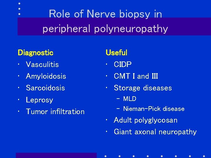 Role of Nerve biopsy in peripheral polyneuropathy Diagnostic • Vasculitis • Amyloidosis • Sarcoidosis