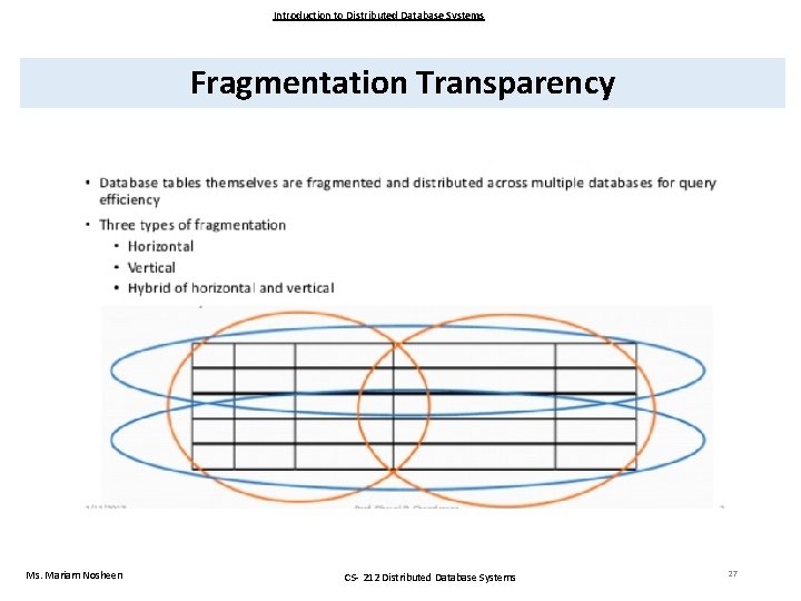 Introduction to Distributed Database Systems Fragmentation Transparency Ms. Mariam Nosheen CS- 212 Distributed Database