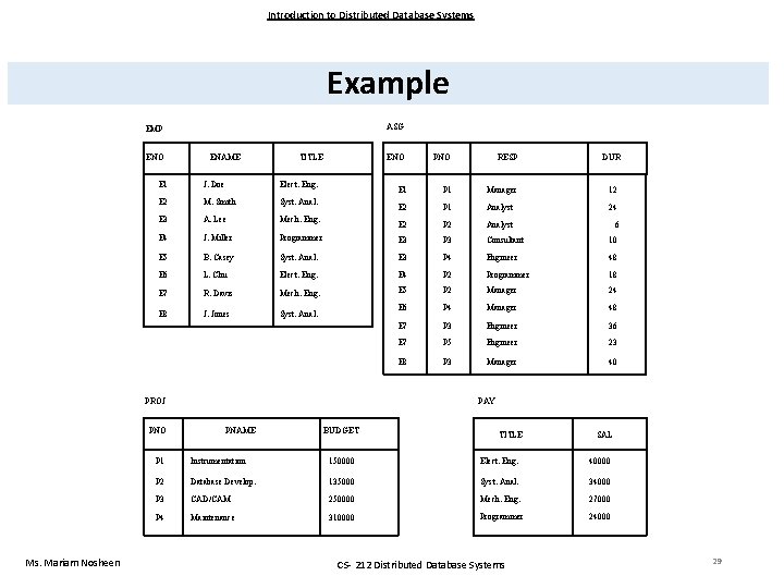 Introduction to Distributed Database Systems Example ASG EMP ENO ENAME TITLE ENO RESP DUR