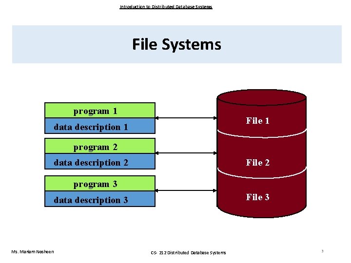 Introduction to Distributed Database Systems File Systems program 1 File 1 data description 1