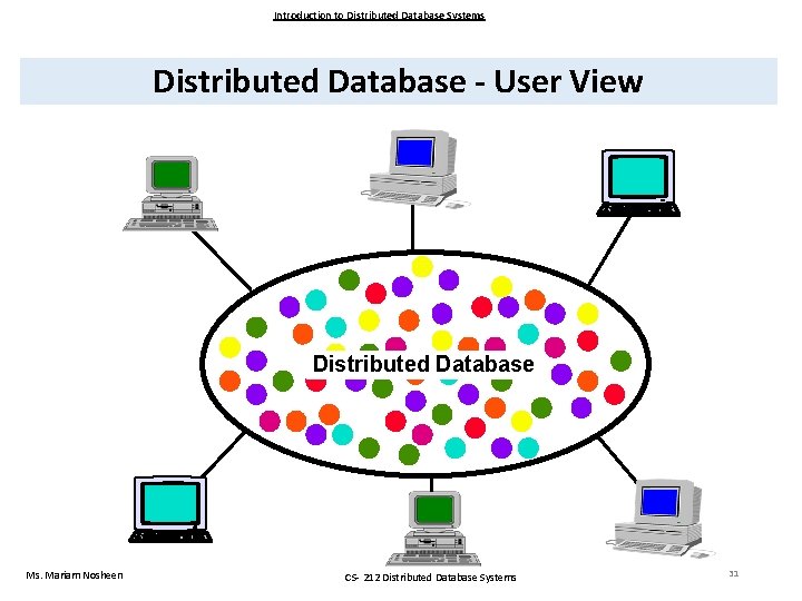 Introduction to Distributed Database Systems Distributed Database - User View Distributed Database Ms. Mariam
