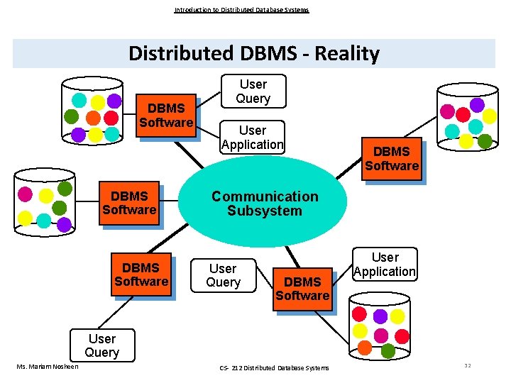 Introduction to Distributed Database Systems Distributed DBMS - Reality DBMS Software User Query User