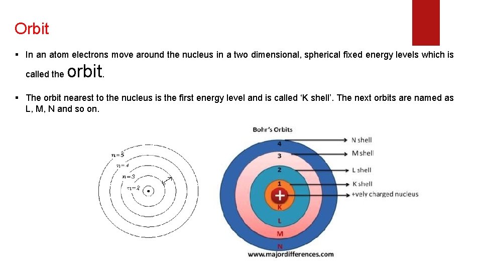 Orbit § In an atom electrons move around the nucleus in a two dimensional,