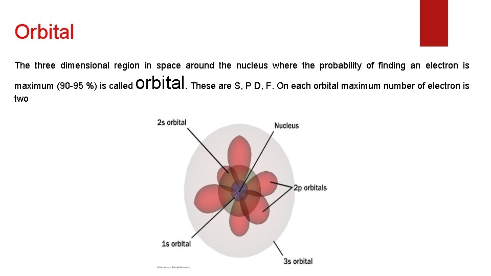 Orbital The three dimensional region in space around the nucleus where the probability of
