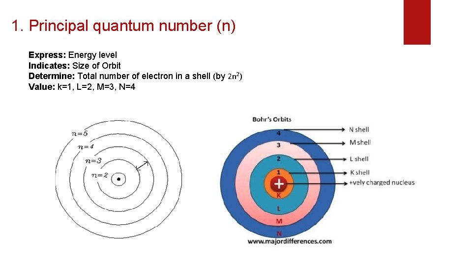 1. Principal quantum number (n) Express: Energy level Indicates: Size of Orbit Determine: Total
