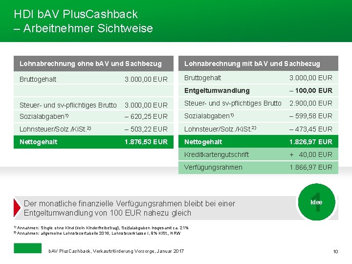 HDI b. AV Plus. Cashback – Arbeitnehmer Sichtweise Lohnabrechnung ohne b. AV und Sachbezug