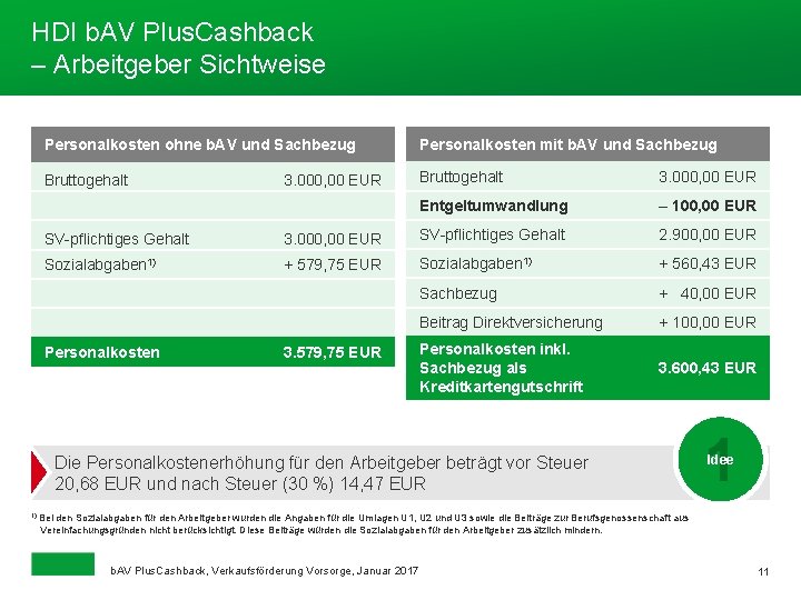 HDI b. AV Plus. Cashback – Arbeitgeber Sichtweise Personalkosten ohne b. AV und Sachbezug