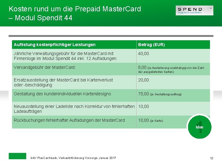 Kosten rund um die Prepaid Master. Card – Modul Spendit 44 Auflistung kostenpflichtiger Leistungen