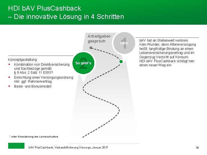 HDI b. AV Plus. Cashback – Die innovative Lösung in 4 Schritten Arbeitgebergespräch 2