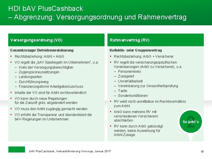 HDI b. AV Plus. Cashback – Abgrenzung: Versorgungsordnung und Rahmenvertrag Versorgungsordnung (VO) Rahmenvertrag (RV)