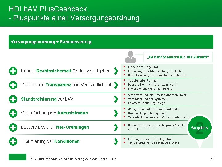 HDI b. AV Plus. Cashback - Pluspunkte einer Versorgungsordnung + Rahmenvertrag „Ihr b. AV-Standard