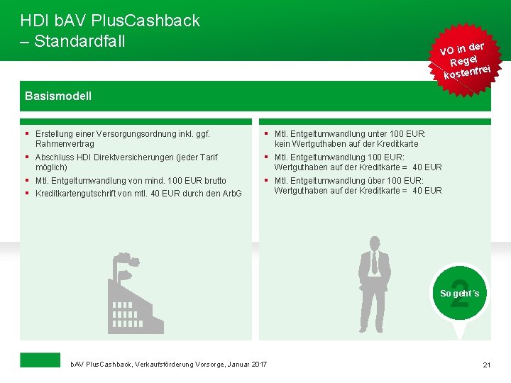HDI b. AV Plus. Cashback – Standardfall er VO in d Regel frei kosten