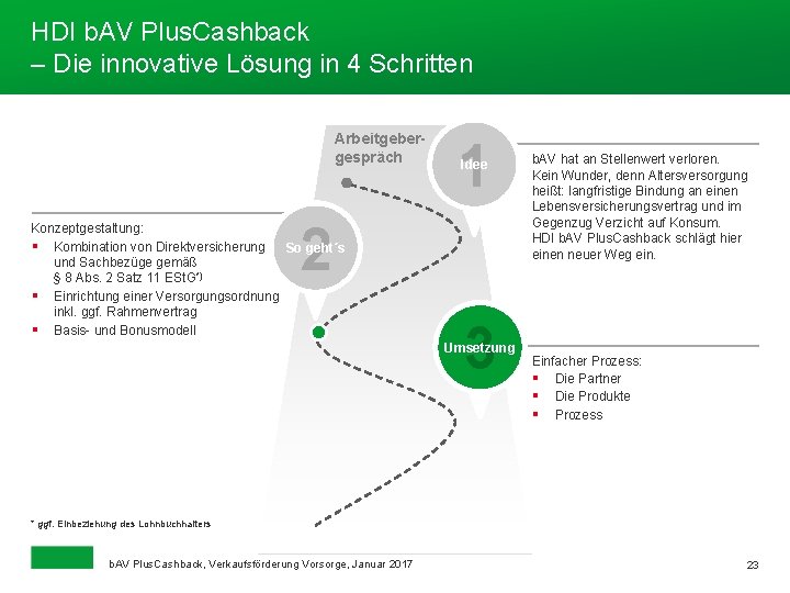 HDI b. AV Plus. Cashback – Die innovative Lösung in 4 Schritten Arbeitgebergespräch 1