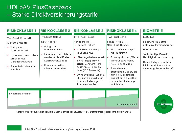 HDI b. AV Plus. Cashback – Starke Direktversicherungstarife RISIKOKLASSE 1 RISIKOKLASSE 2 RISIKOKLASSE 3