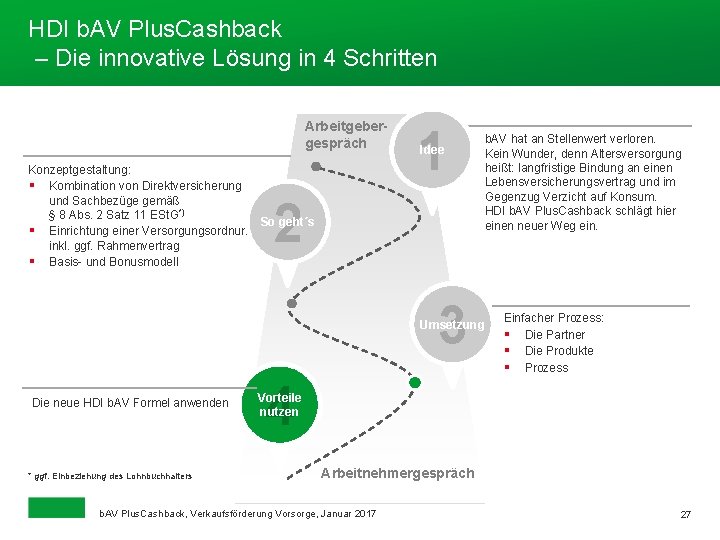 HDI b. AV Plus. Cashback – Die innovative Lösung in 4 Schritten Arbeitgebergespräch Konzeptgestaltung: