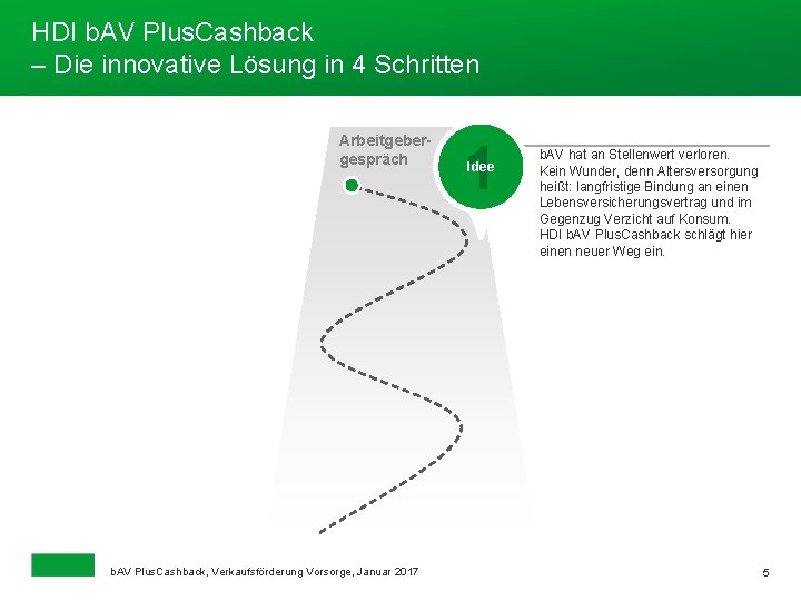 HDI b. AV Plus. Cashback – Die innovative Lösung in 4 Schritten Arbeitgebergespräch b.