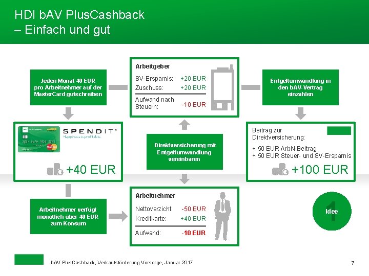 HDI b. AV Plus. Cashback – Einfach und gut Arbeitgeber Jeden Monat 40 EUR