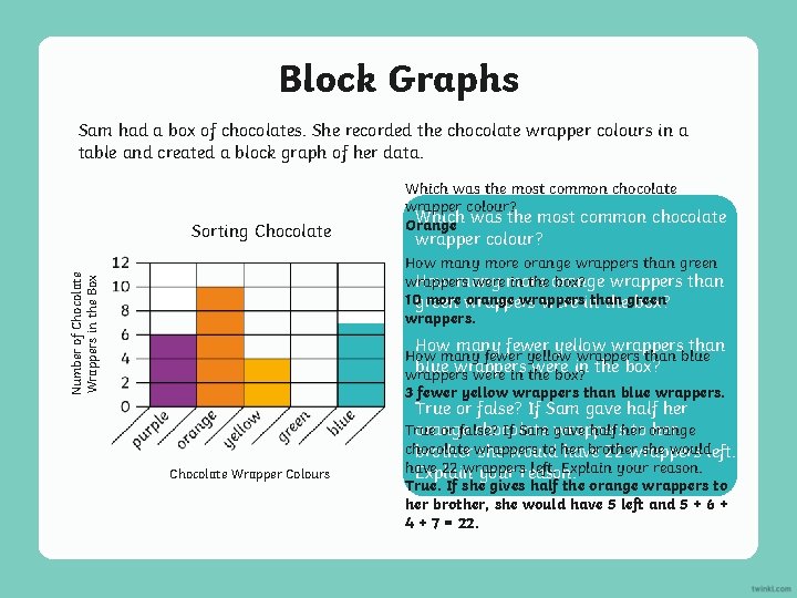 Block Graphs Sam had a box of chocolates. She recorded the chocolate wrapper colours