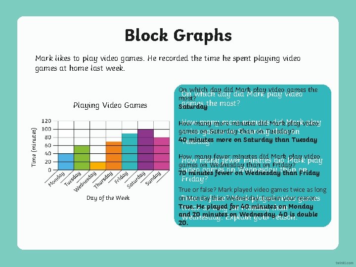 Block Graphs Mark likes to play video games. He recorded the time he spent