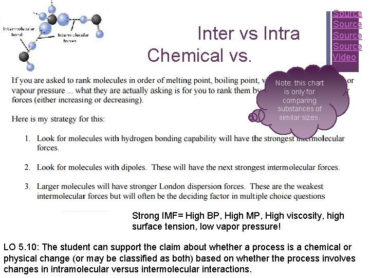 + Inter vs Intra Chemical vs. Interstates- Between States IMF- Between Molecules Physical Chemical