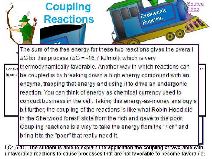 + Coupling Reactions rmic e h t Exo ion ct Rea Source Video #1