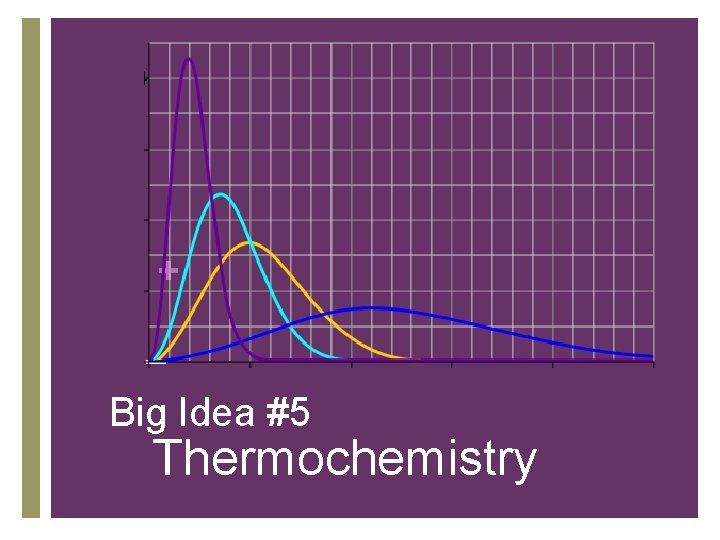 + Big Idea #5 Thermochemistry 