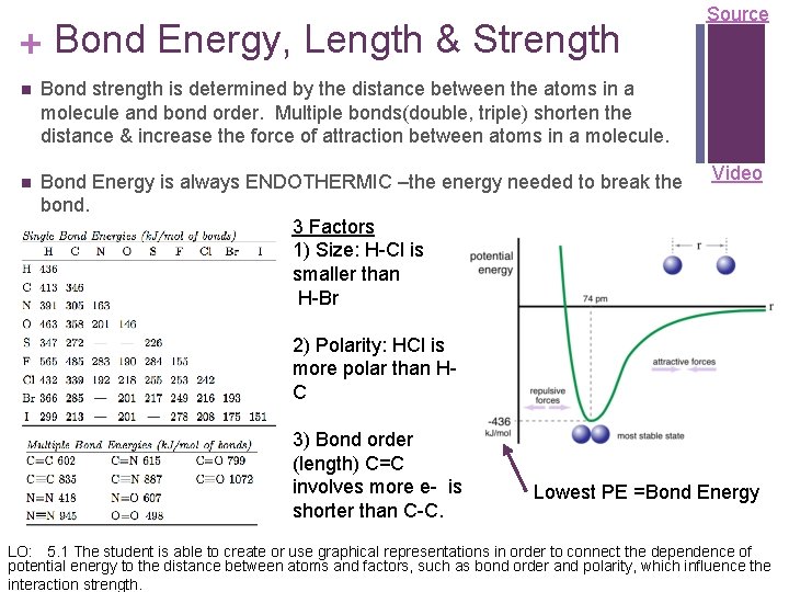 + Bond Energy, Length & Strength n Bond strength is determined by the distance