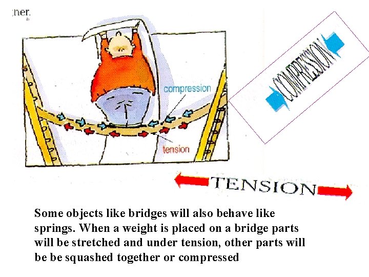 Some objects like bridges will also behave like springs. When a weight is placed