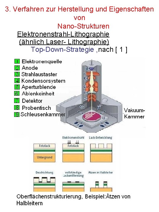 3. Verfahren zur Herstellung und Eigenschaften von Nano-Strukturen Elektronenstrahl-Lithographie (ähnlich Laser- Lithographie) Top-Down-Strategie ,