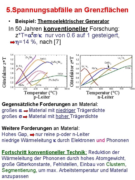 5. Spannungsabfälle an Grenzflächen • Beispiel: Thermoelektrischer Generator Gütefaktor z*T In 50 Jahren konventioneller