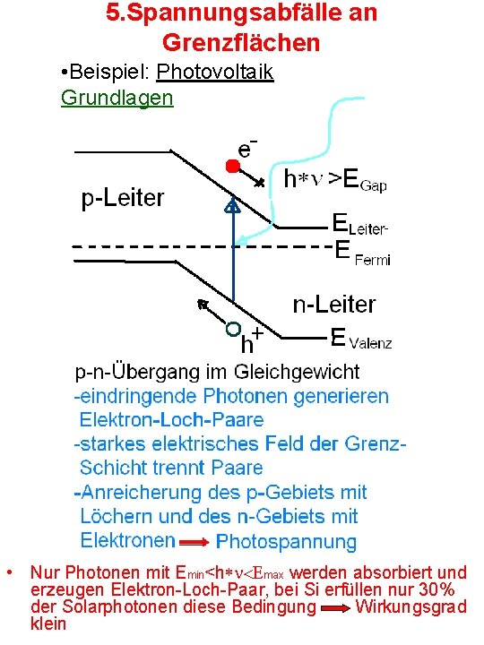 5. Spannungsabfälle an Grenzflächen • Beispiel: Photovoltaik Grundlagen • Nur Photonen mit Emin<h*n<Emax werden