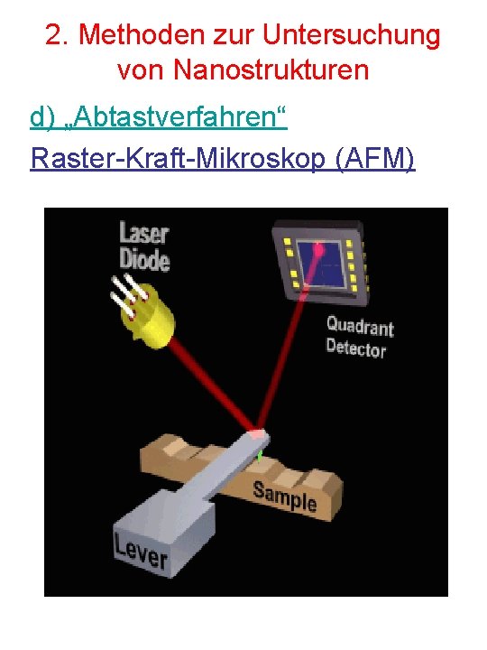 2. Methoden zur Untersuchung von Nanostrukturen d) „Abtastverfahren“ Raster-Kraft-Mikroskop (AFM) 