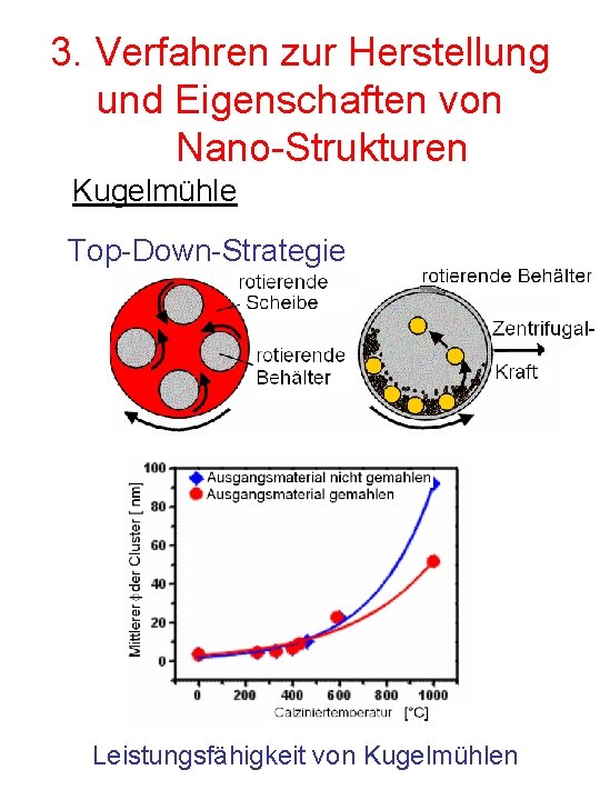 3. Verfahren zur Herstellung und Eigenschaften von Nano-Strukturen Kugelmühle Top-Down-Strategie Leistungsfähigkeit von Kugelmühlen 