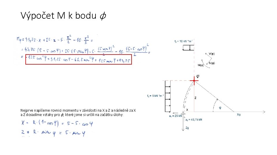 Výpočet M k bodu φ φ Nejprve napíšeme rovnici momentu v závislosti na X