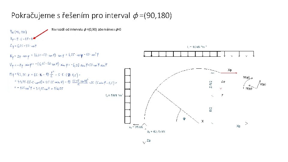 Pokračujeme s řešením pro interval φ =(90, 180) Na rozdíl od intervalu φ =(0,