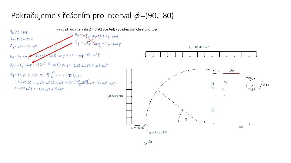 Pokračujeme s řešením pro interval φ =(90, 180) Na rozdíl od intervalu φ =(0,