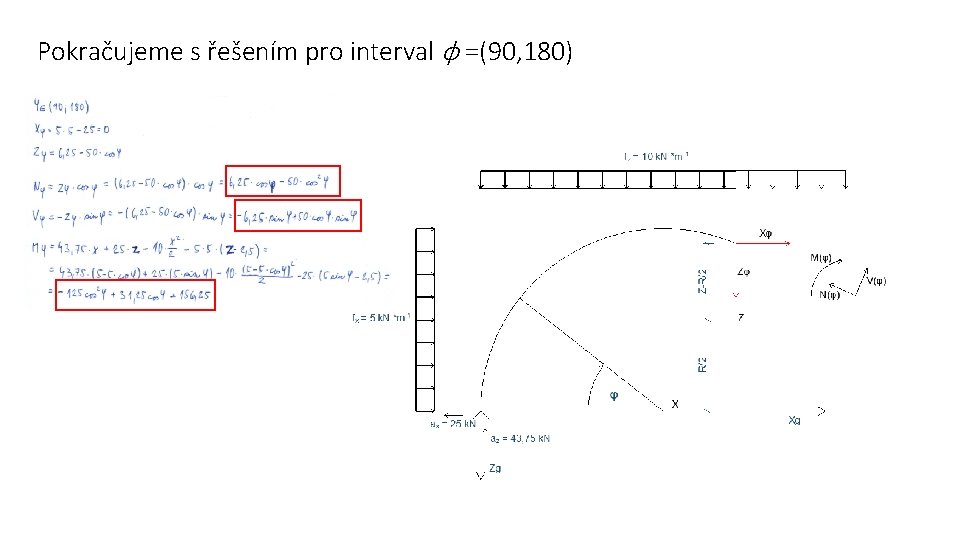 Pokračujeme s řešením pro interval φ =(90, 180) 