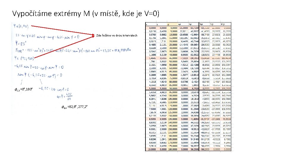 Vypočítáme extrémy M (v místě, kde je V=0) Zde řešíme ve dvou intervalech φ1,