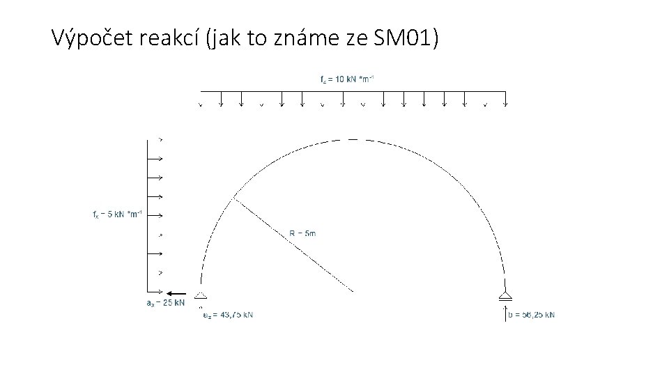 Výpočet reakcí (jak to známe ze SM 01) 